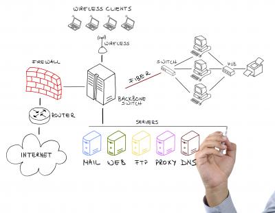 Hand-drawn network design